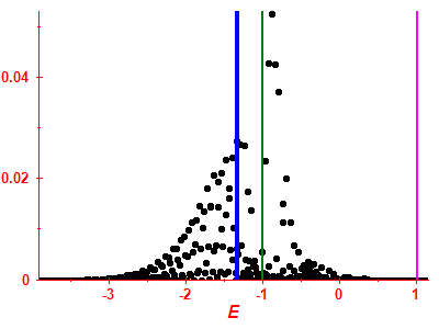 Strength function